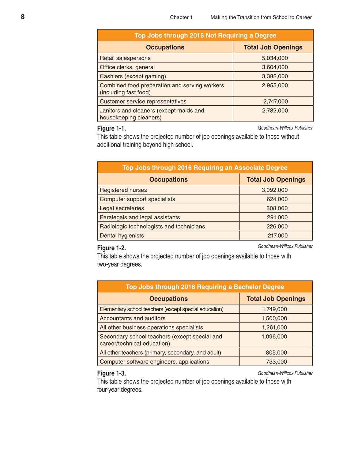 School to Career, 10th Edition page 8