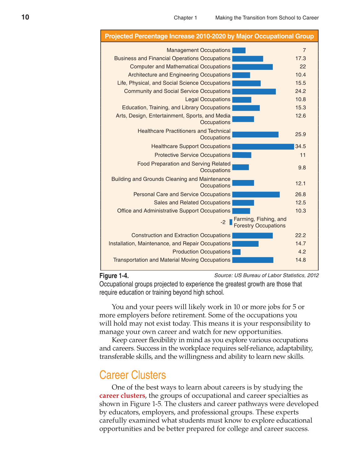 School to Career, 10th Edition page 10
