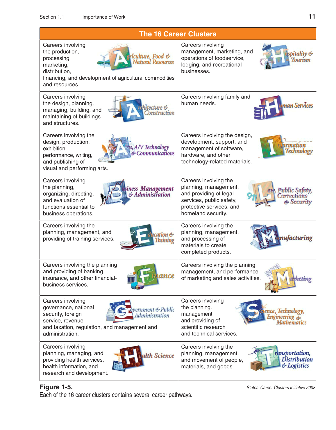 School to Career, 10th Edition page 11