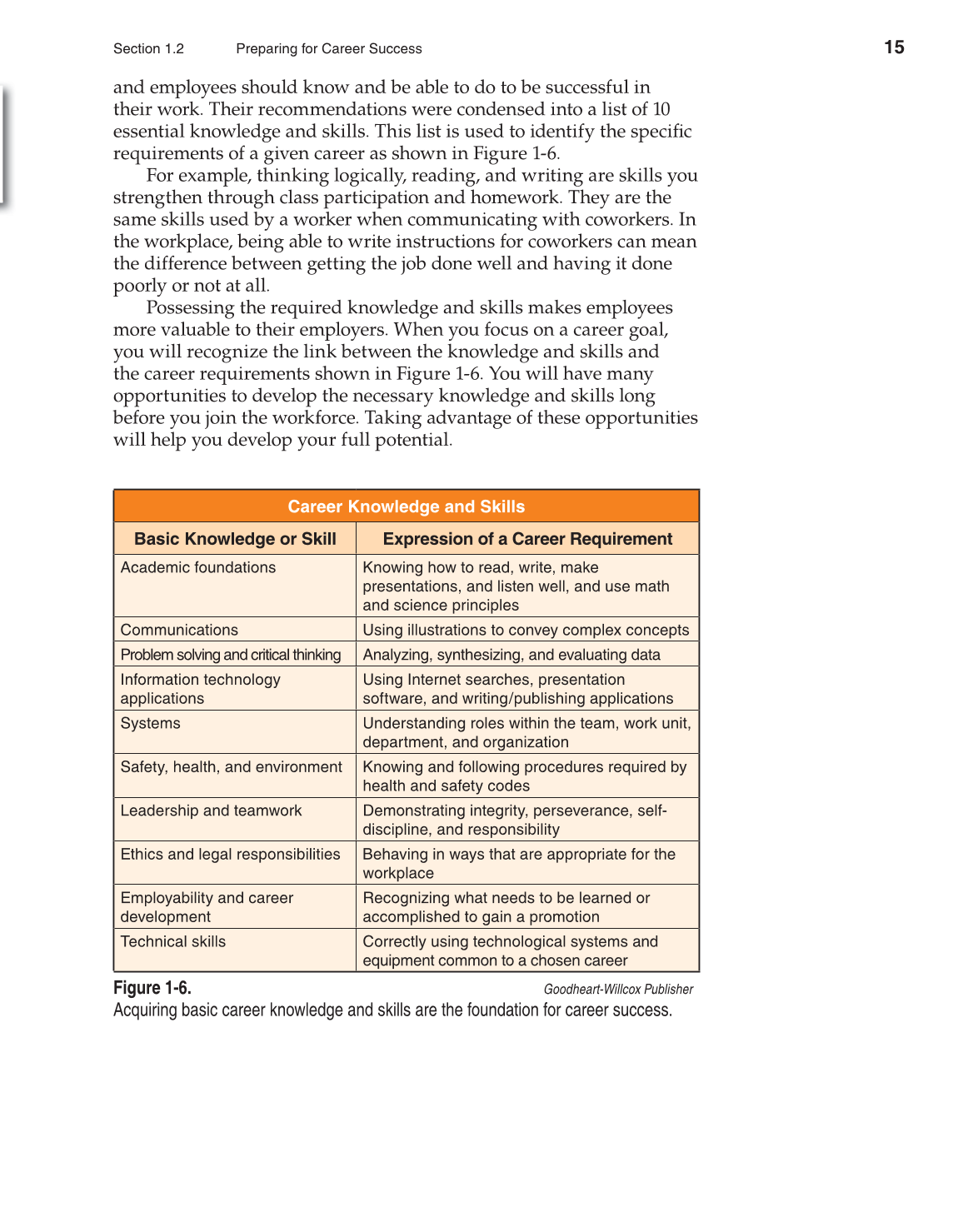 School to Career, 10th Edition page 15