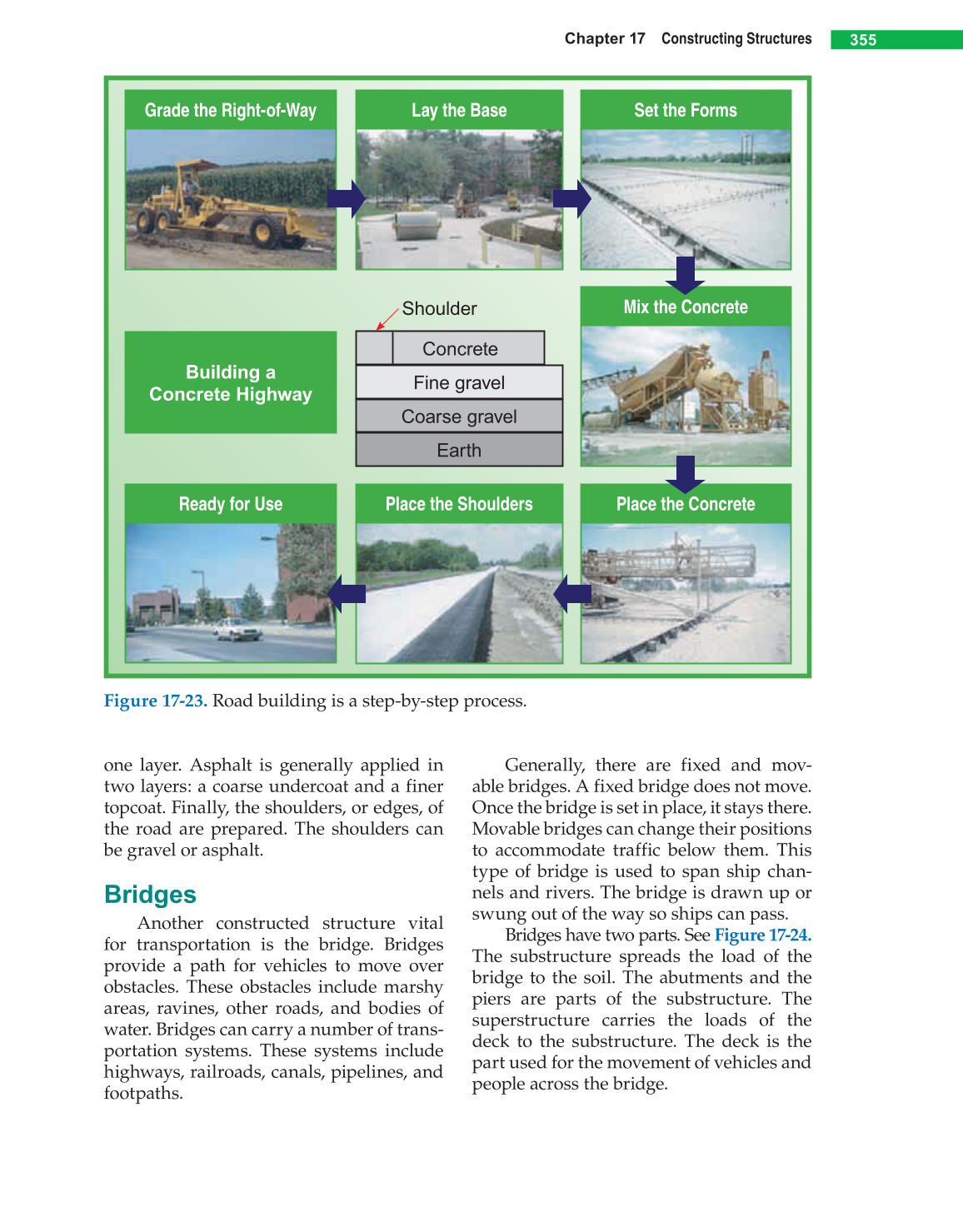 Technology &amp; Engineering, 6th Edition page 355