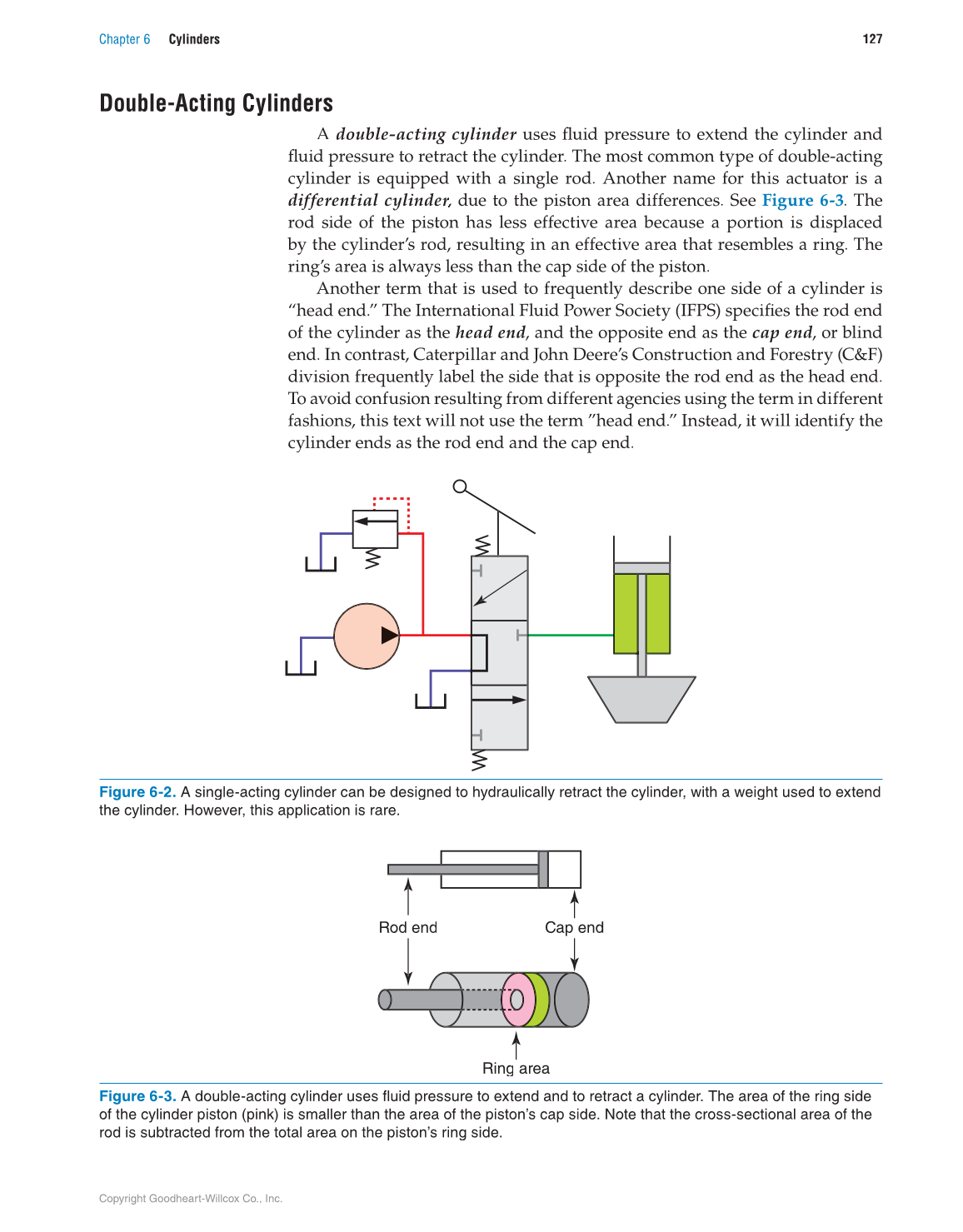 Hydraulic Systems for Mobile Equipment, 1st Edition page 127