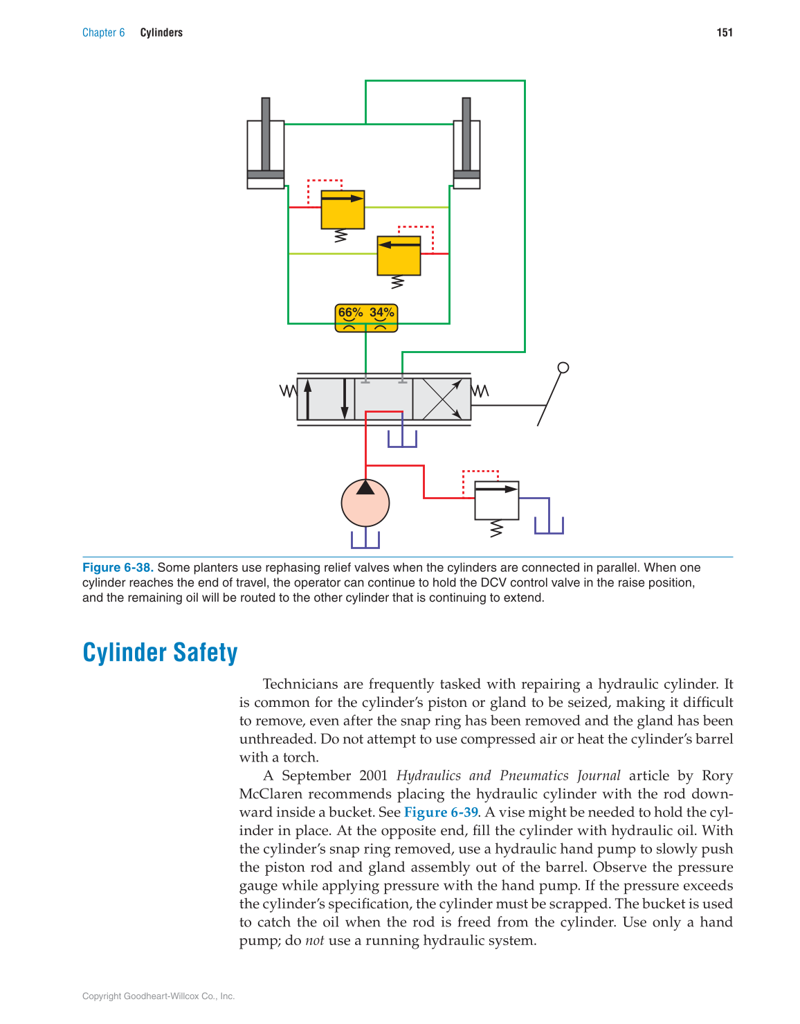Hydraulic Systems for Mobile Equipment, 1st Edition page 151