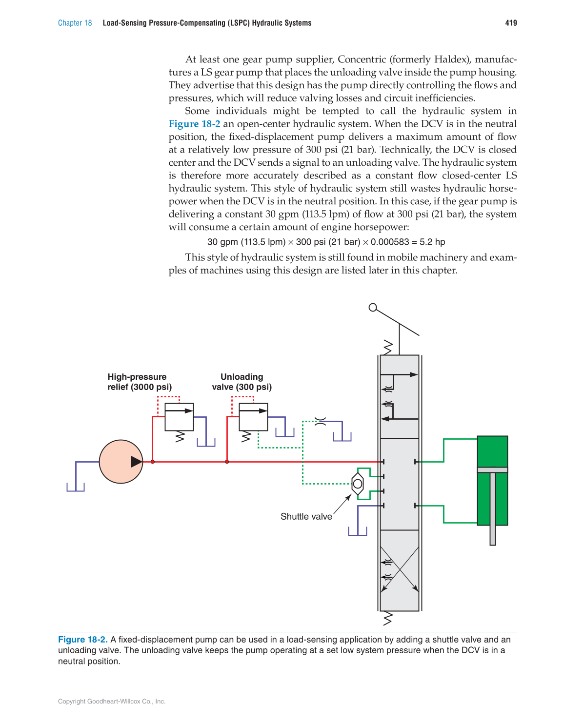 Hydraulic Systems for Mobile Equipment, 1st Edition page 419