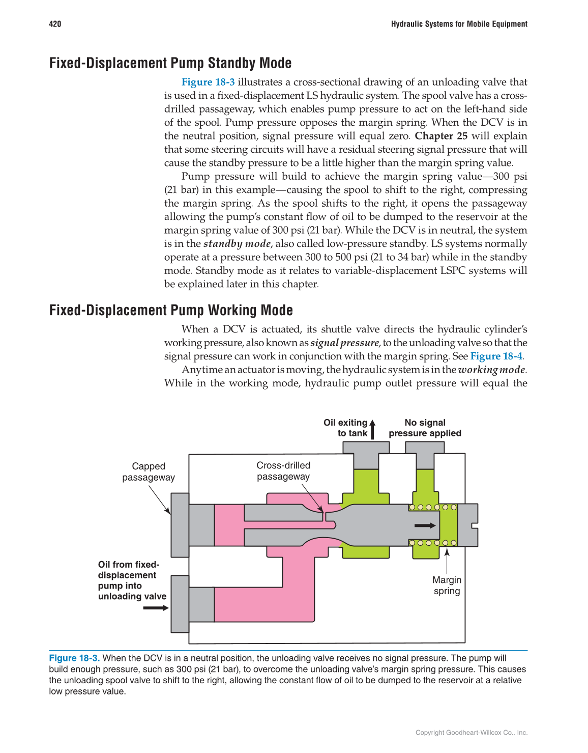 Hydraulic Systems for Mobile Equipment, 1st Edition page 420