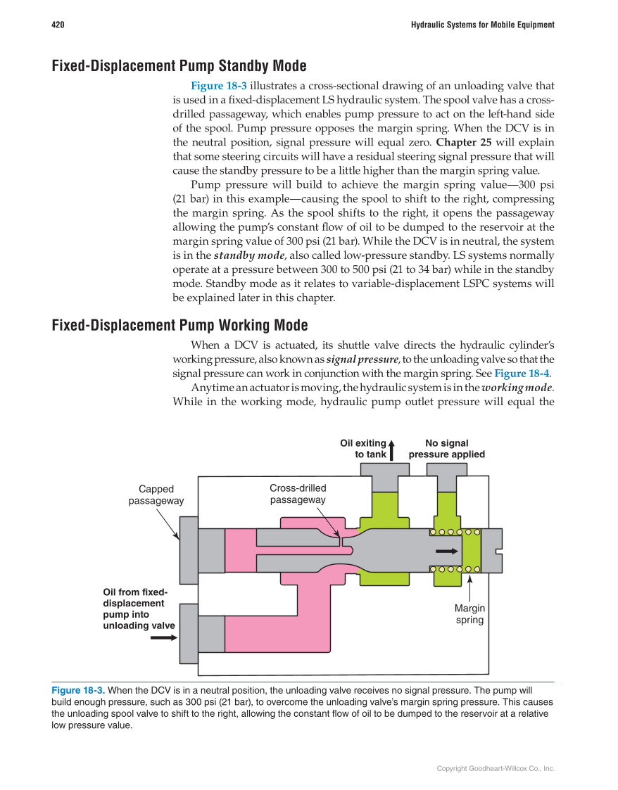 Hydraulic Systems for Mobile Equipment, 1st Edition page 420