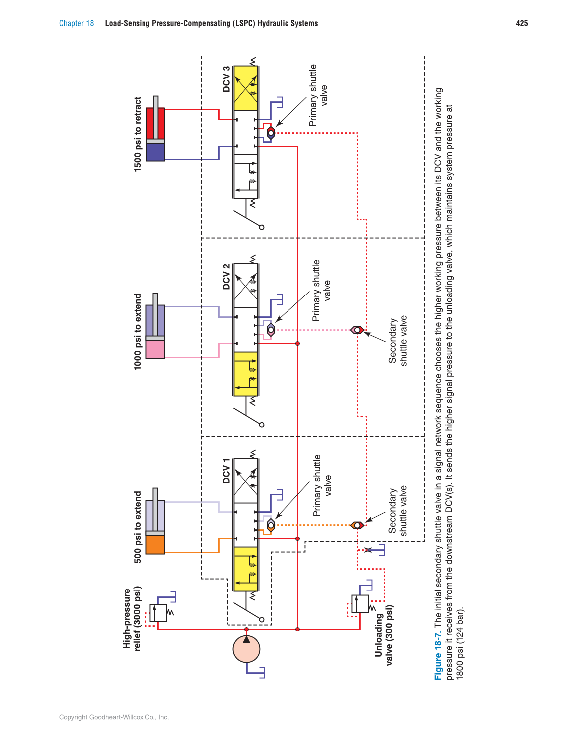 Hydraulic Systems for Mobile Equipment, 1st Edition page 425