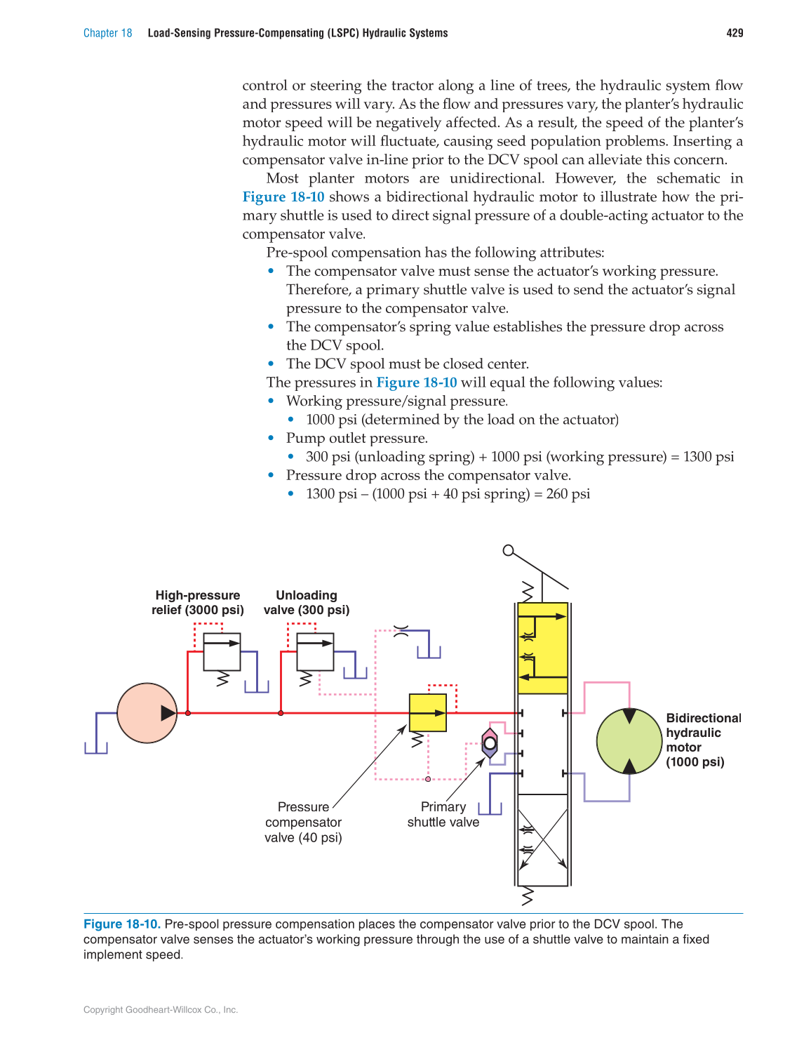 Hydraulic Systems for Mobile Equipment, 1st Edition page 429