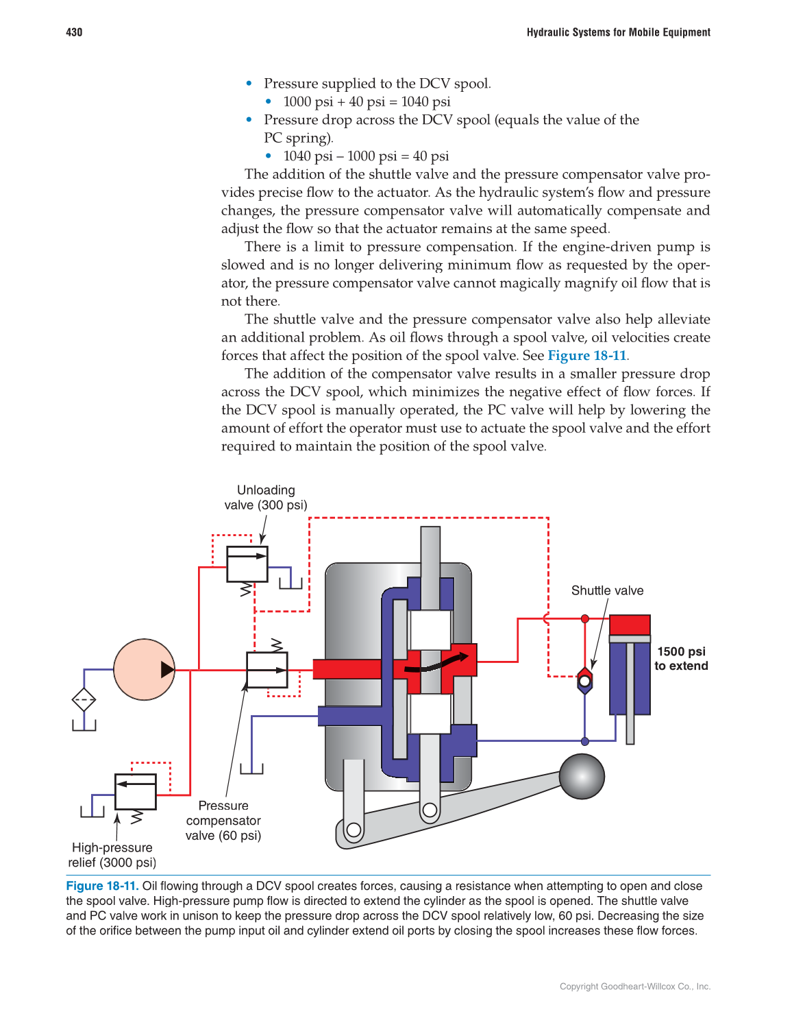 Hydraulic Systems for Mobile Equipment, 1st Edition page 430