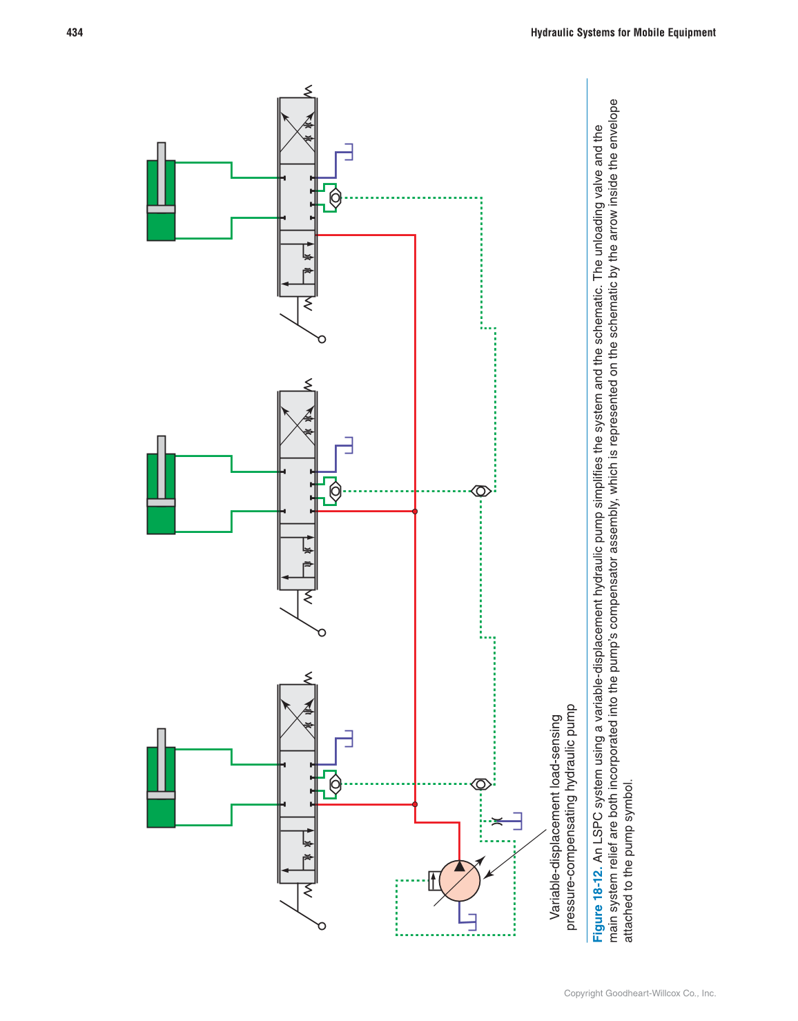 Hydraulic Systems for Mobile Equipment, 1st Edition page 434