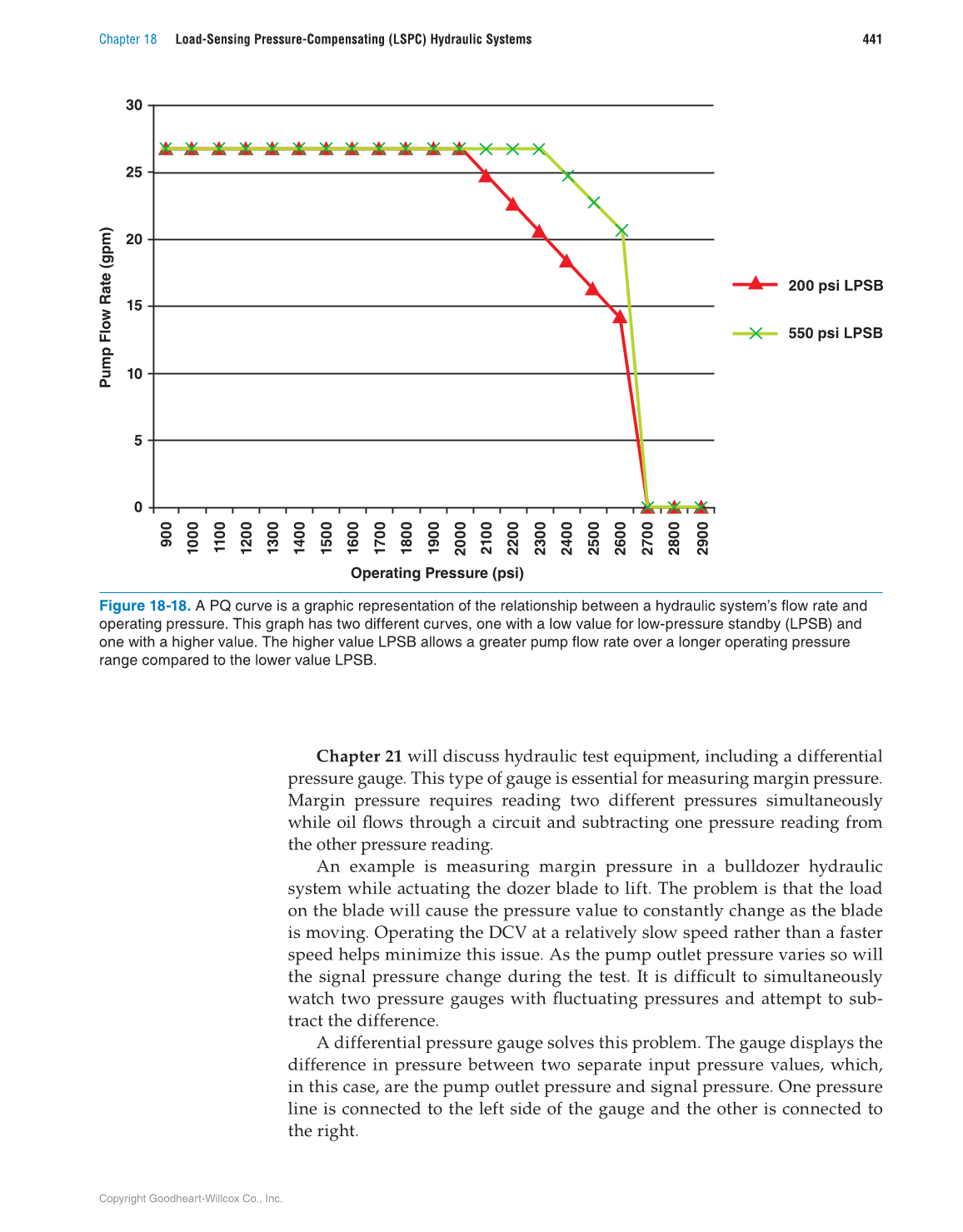 Hydraulic Systems for Mobile Equipment, 1st Edition page 441