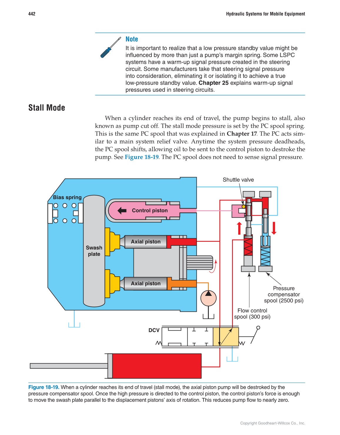 Hydraulic Systems for Mobile Equipment, 1st Edition page 442