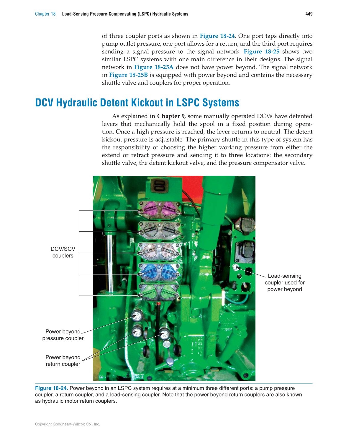 Hydraulic Systems for Mobile Equipment, 1st Edition page 449