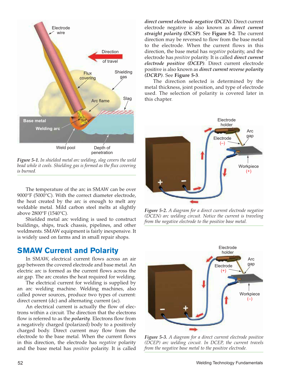 Welding Technology Fundamentals, 4th Edition page 52