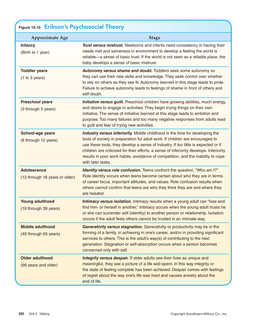Child Development: Early Stages Through Age 12, 8th Edition page 290