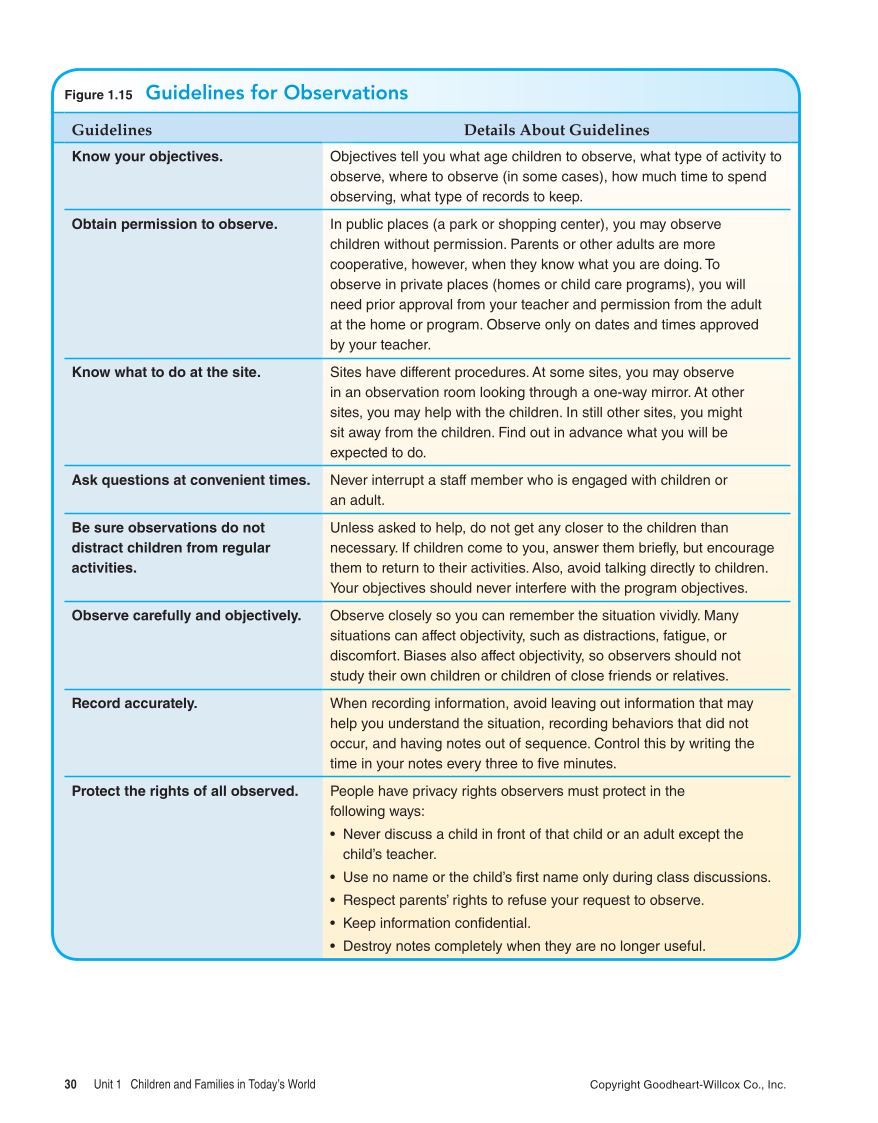 Child Development: Early Stages Through Age 12, 8th Edition page 30