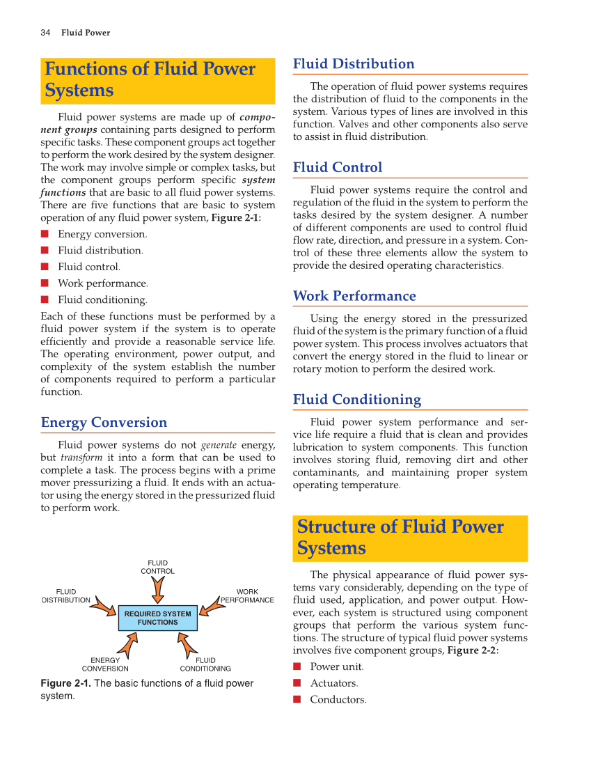 Fluid Power: Hydraulics and Pneumatics, 2nd Edition page 34
