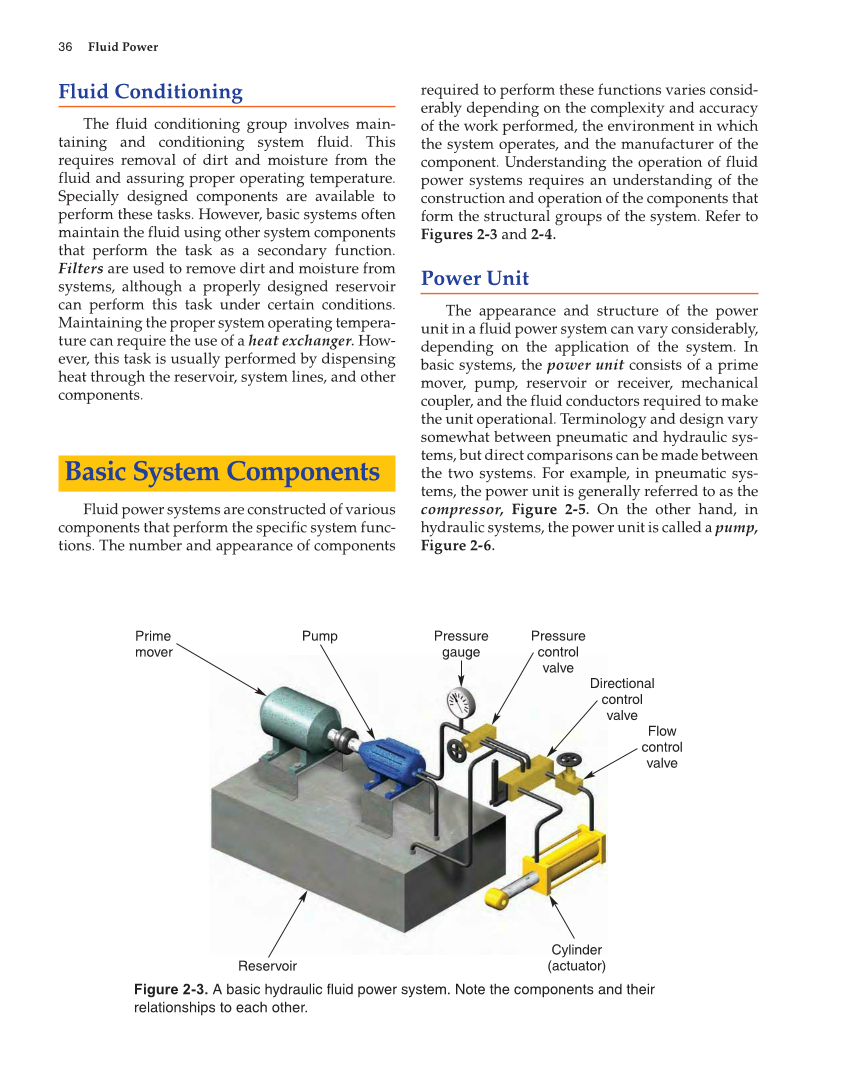 Fluid Power: Hydraulics and Pneumatics, 2nd Edition page 36