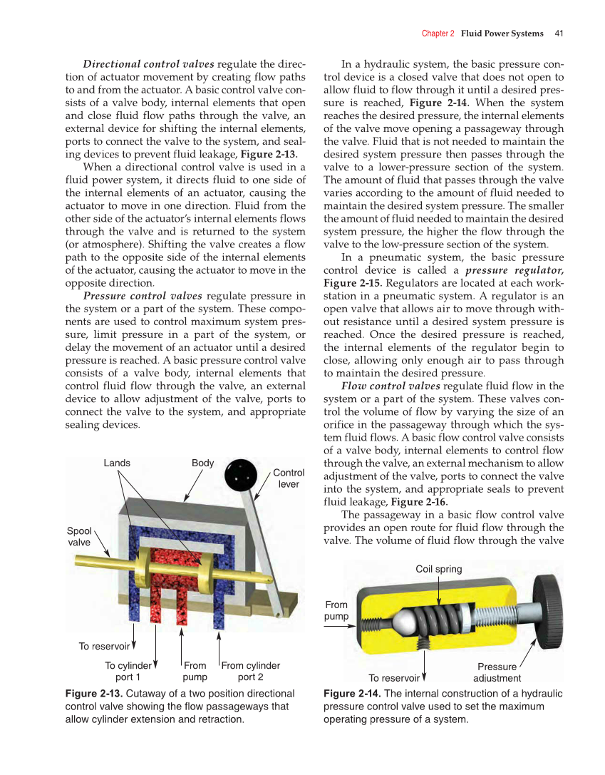 Fluid Power: Hydraulics and Pneumatics, 2nd Edition page 41