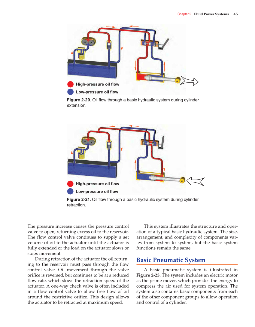 Fluid Power: Hydraulics and Pneumatics, 2nd Edition page 45