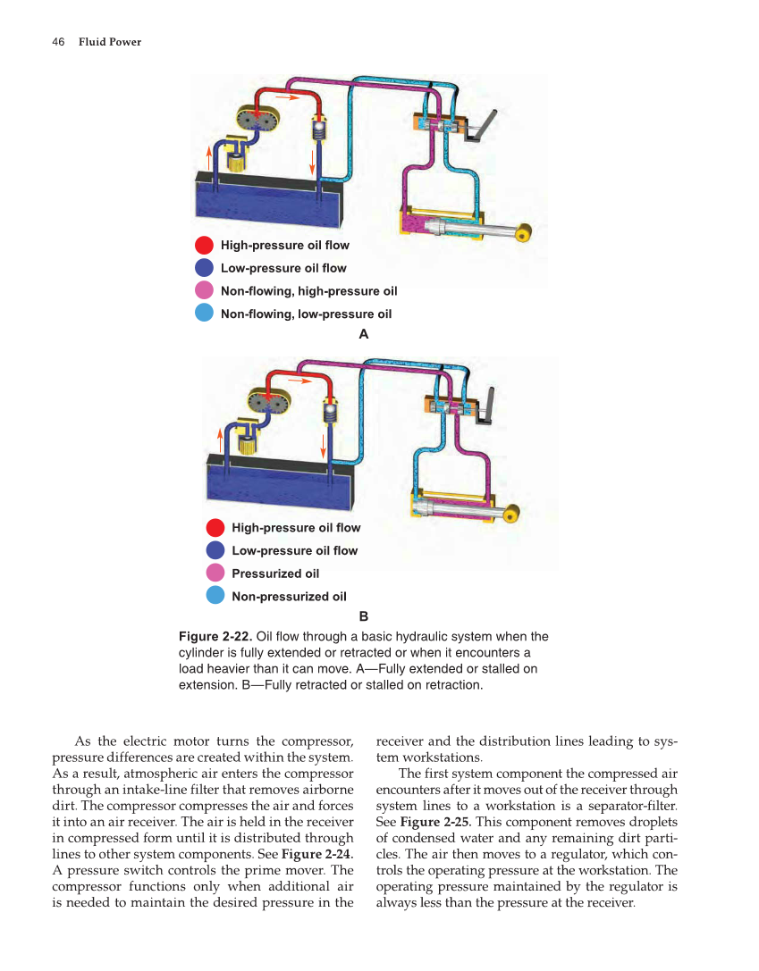 Fluid Power: Hydraulics and Pneumatics, 2nd Edition page 46