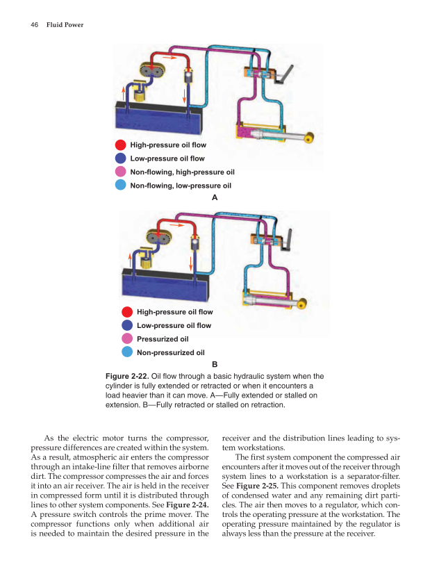 Fluid Power: Hydraulics and Pneumatics, 2nd Edition page 46