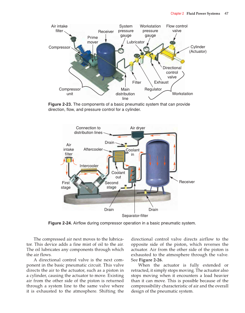 Fluid Power: Hydraulics and Pneumatics, 2nd Edition page 47