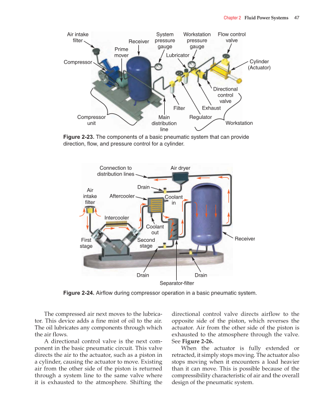 Fluid Power: Hydraulics and Pneumatics, 2nd Edition page 47
