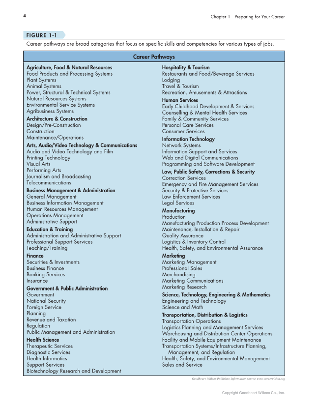 Connect to Your Career: Job-Search Skills for a Digital World, Canadian Edition page 4