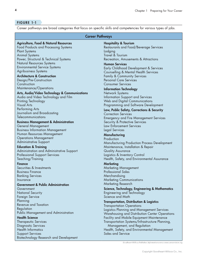 Connect to Your Career: Job-Search Skills for a Digital World, Canadian Edition page 4