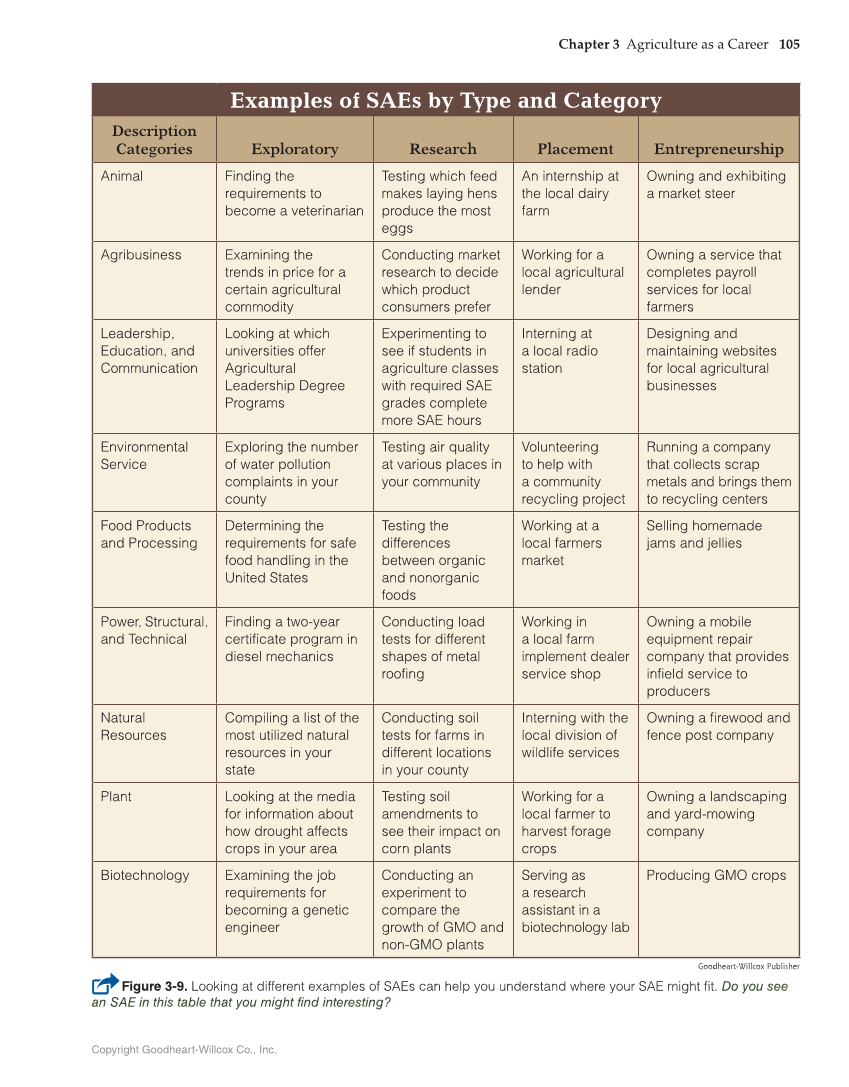 Principles of Agriculture, Food, and Natural Resources, 1st Edition page 105