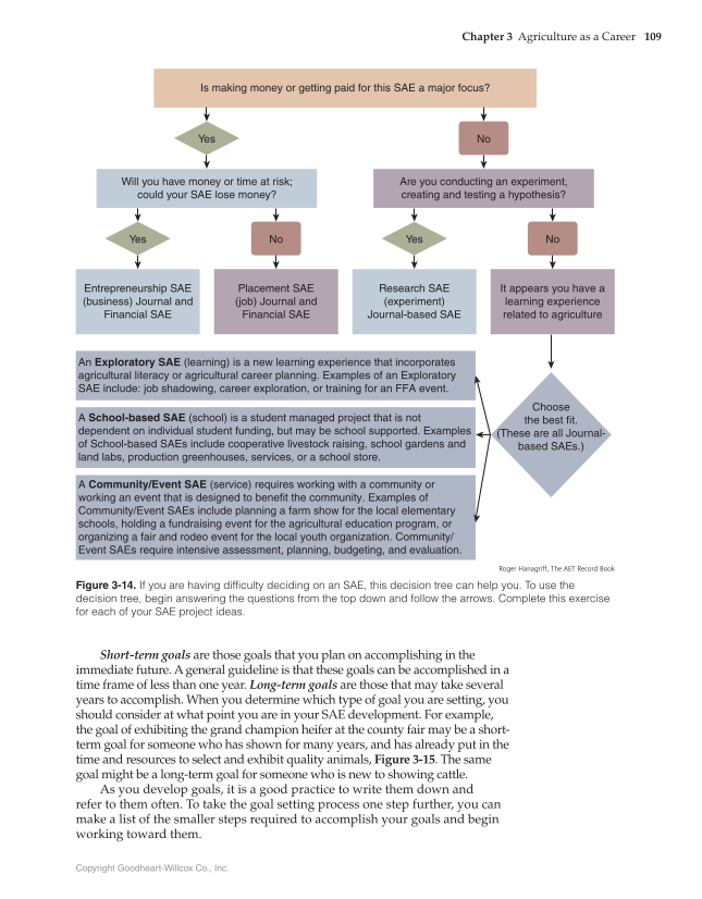 Principles of Agriculture, Food, and Natural Resources, 1st Edition page 109