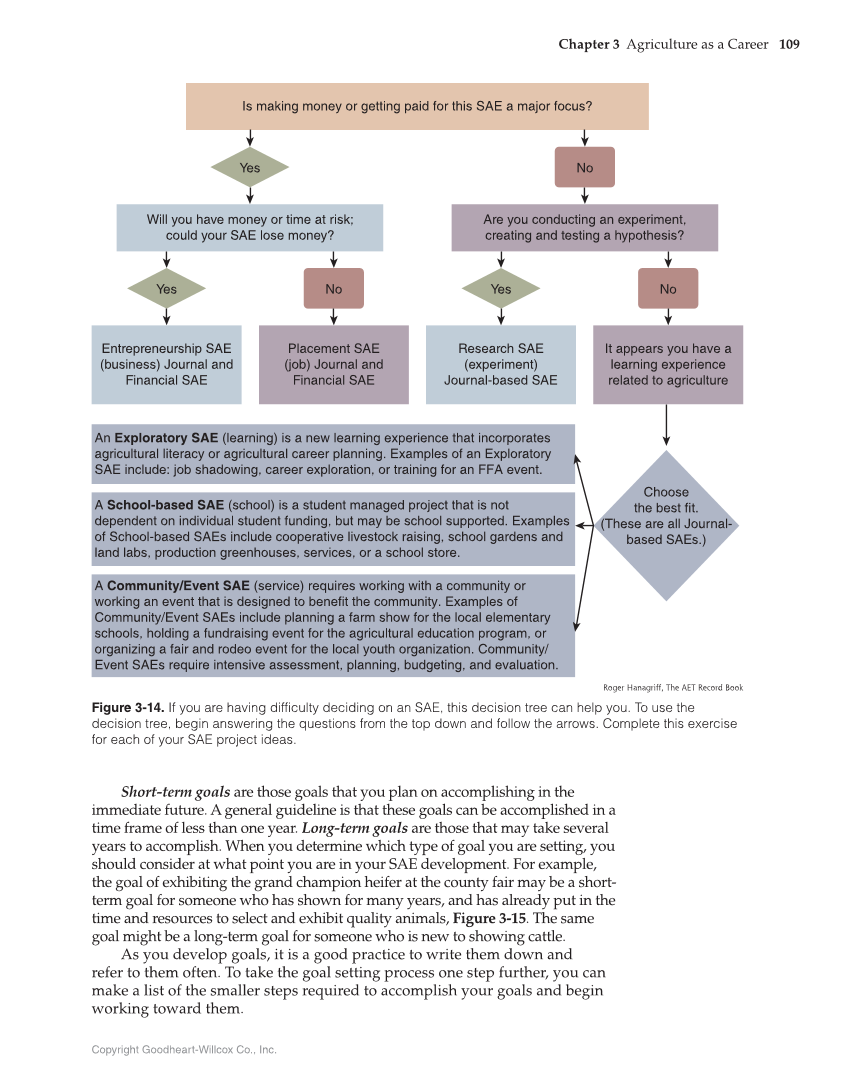 Principles of Agriculture, Food, and Natural Resources, 1st Edition page 109