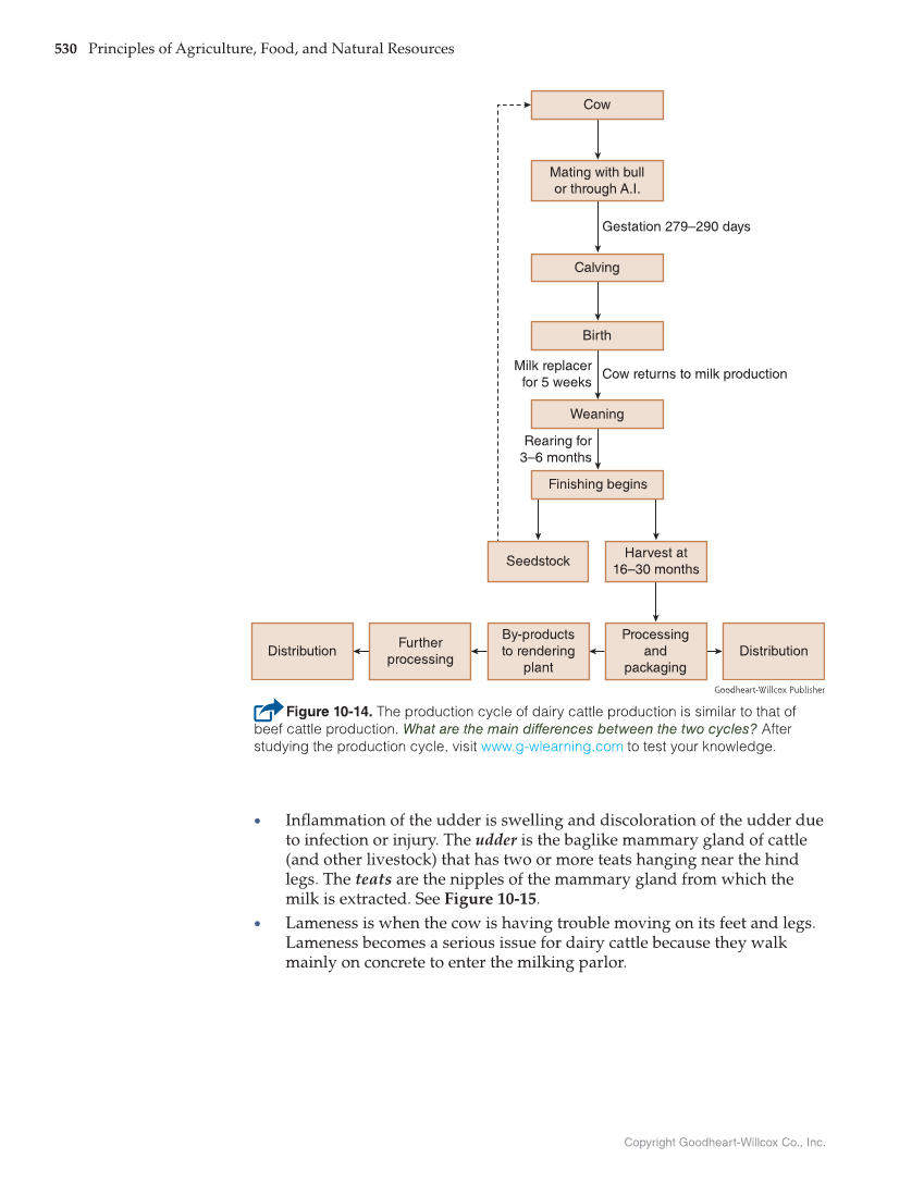Principles of Agriculture, Food, and Natural Resources, 1st Edition page 530
