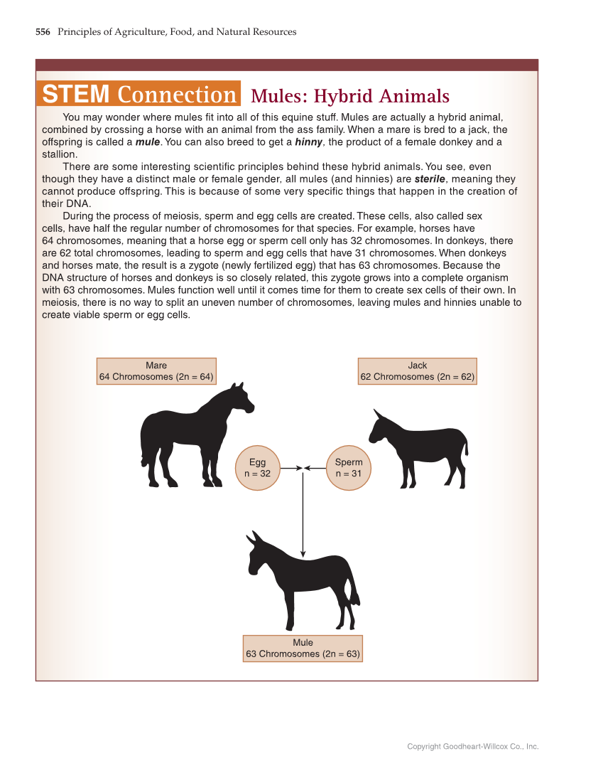 Principles of Agriculture, Food, and Natural Resources, 1st Edition page 556