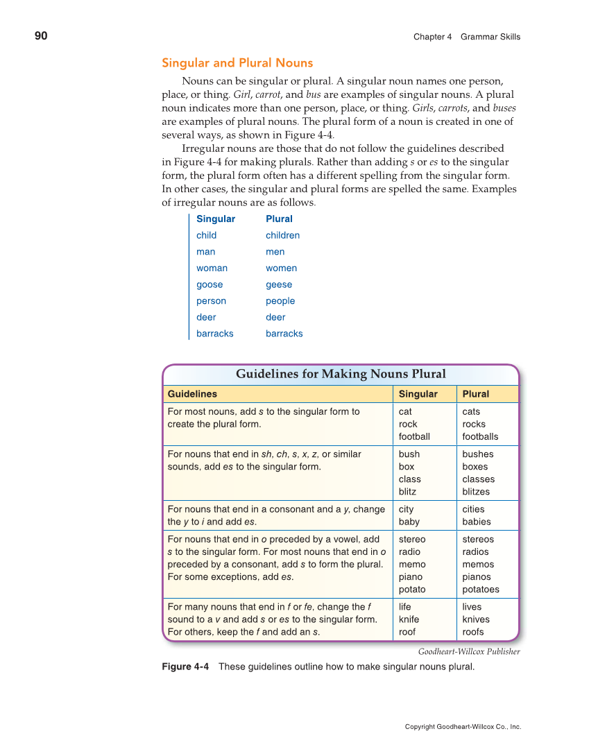Professional Communication, 1st Edition page 90