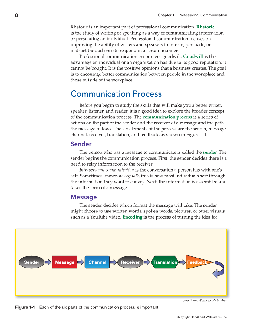 Professional Communication, 1st Edition page 8