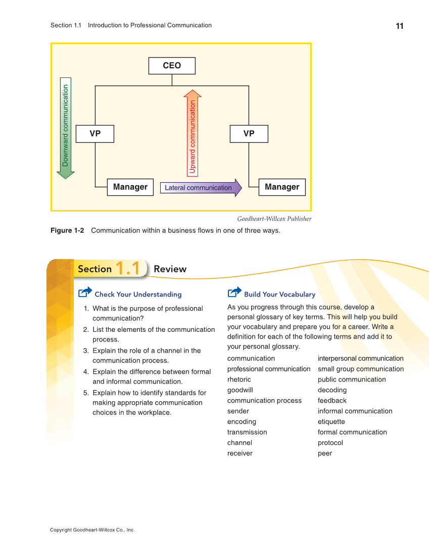 Professional Communication, 1st Edition page 11
