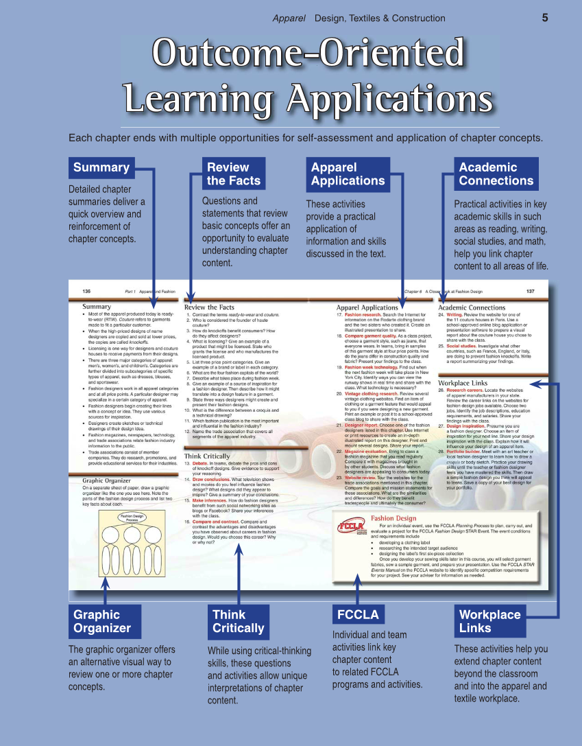 Apparel: Design, Textiles & Construction, 10th Edition page 5