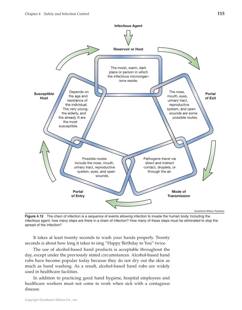 Health Science: Concepts and Applications, 1st Edition page 115