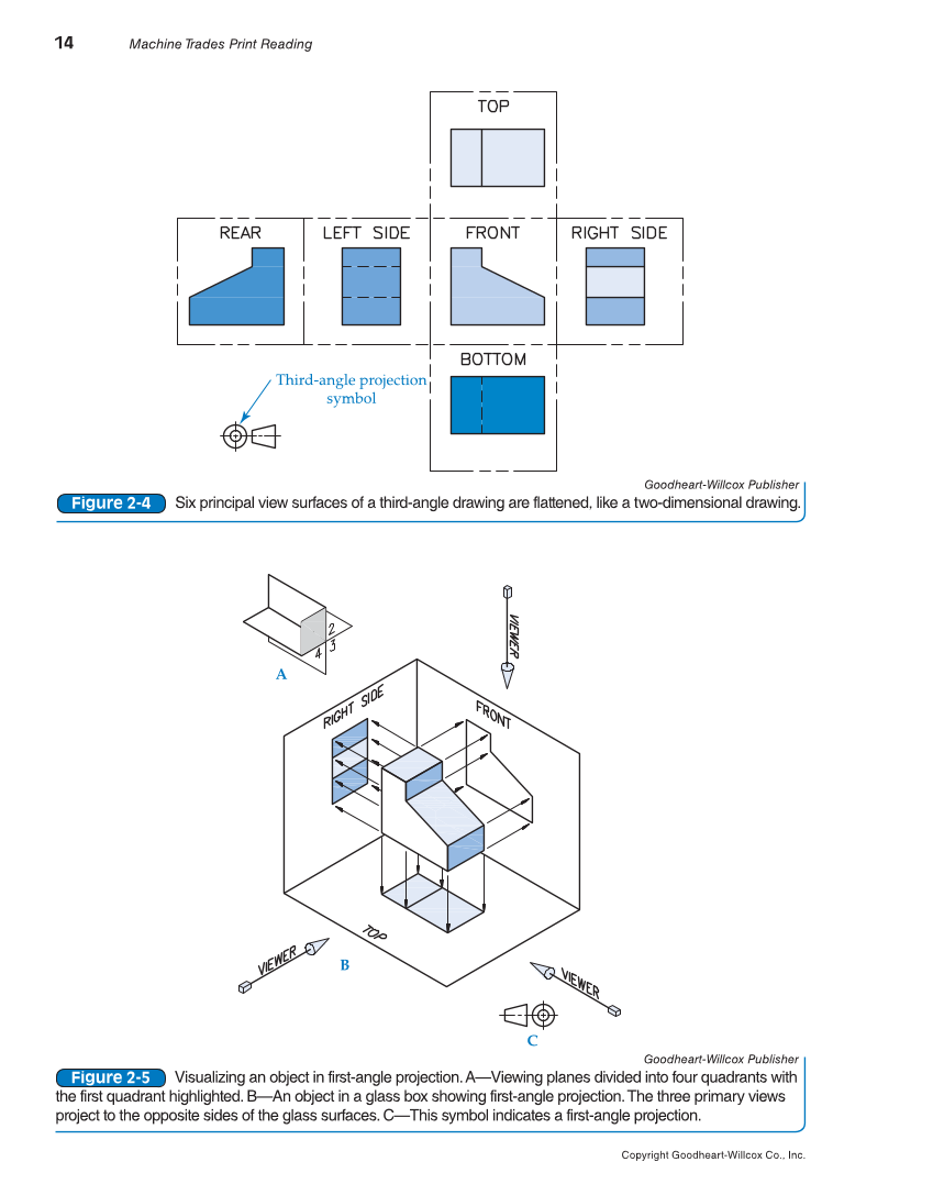 Machine Trades Print Reading, 6th Edition page 14