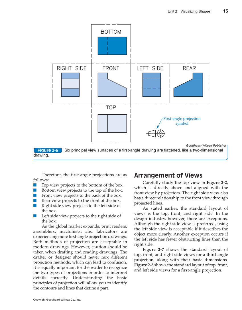 Machine Trades Print Reading, 6th Edition page 15