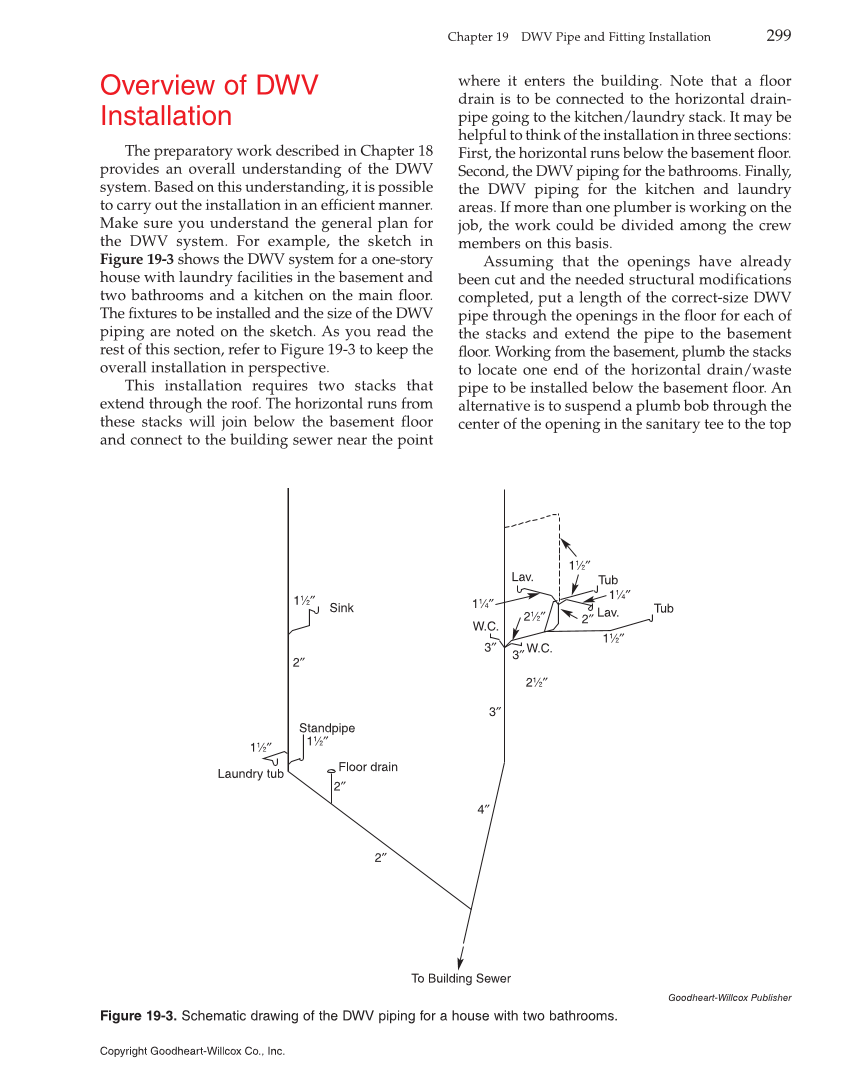 Modern Plumbing, 8th Edition page 299