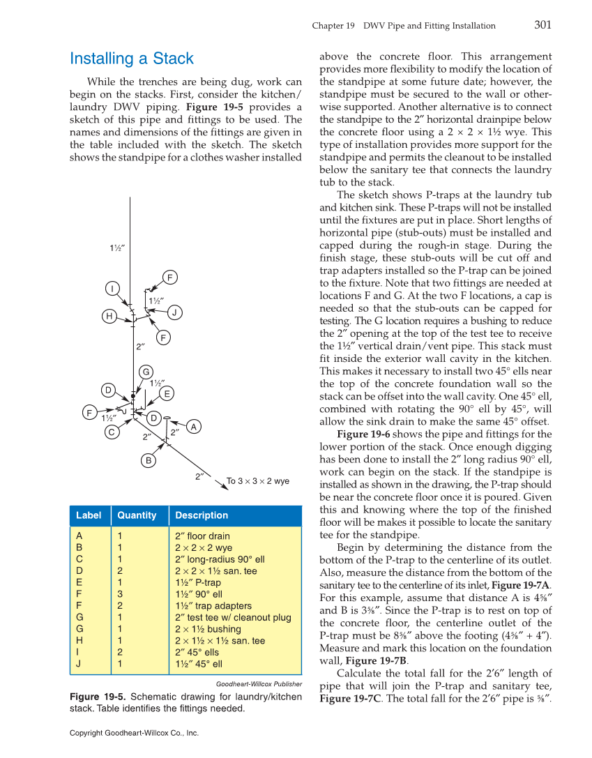 Modern Plumbing, 8th Edition page 301