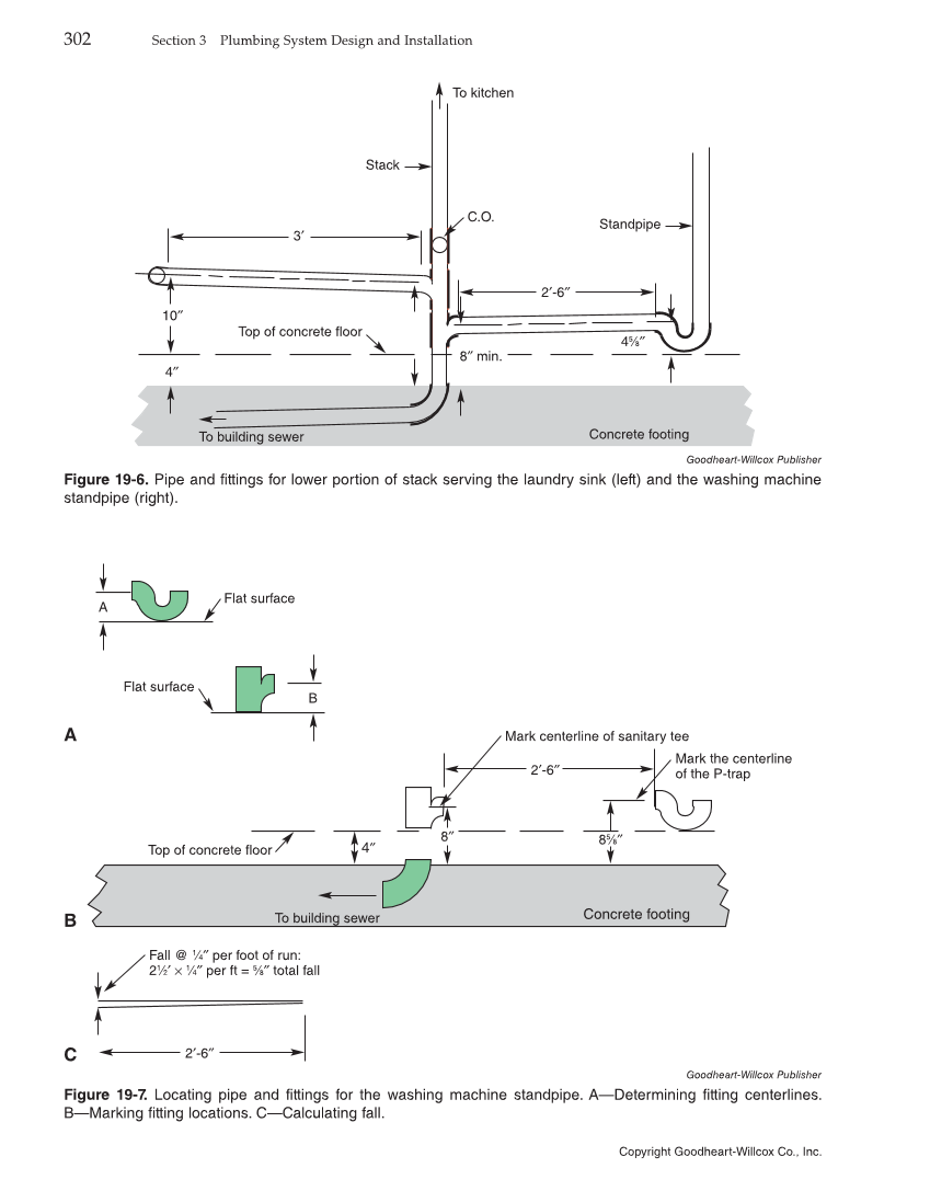 Modern Plumbing, 8th Edition page 302