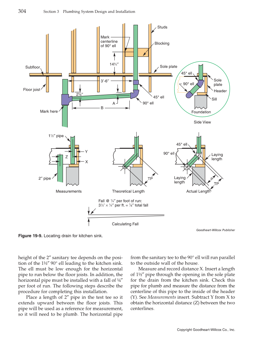 Modern Plumbing, 8th Edition page 304