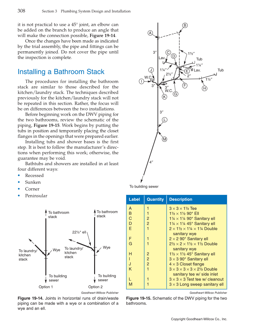 Modern Plumbing, 8th Edition page 308