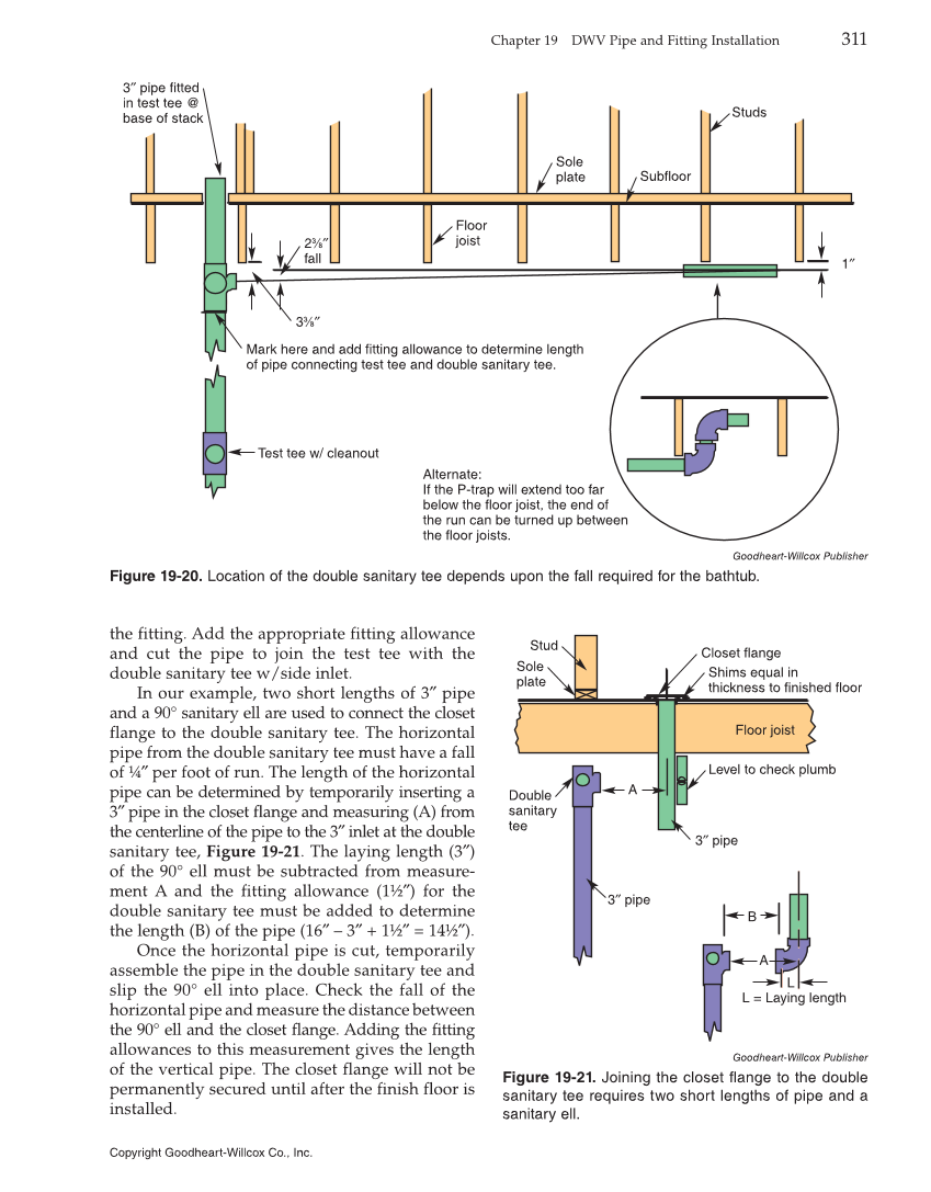 Modern Plumbing, 8th Edition page 311