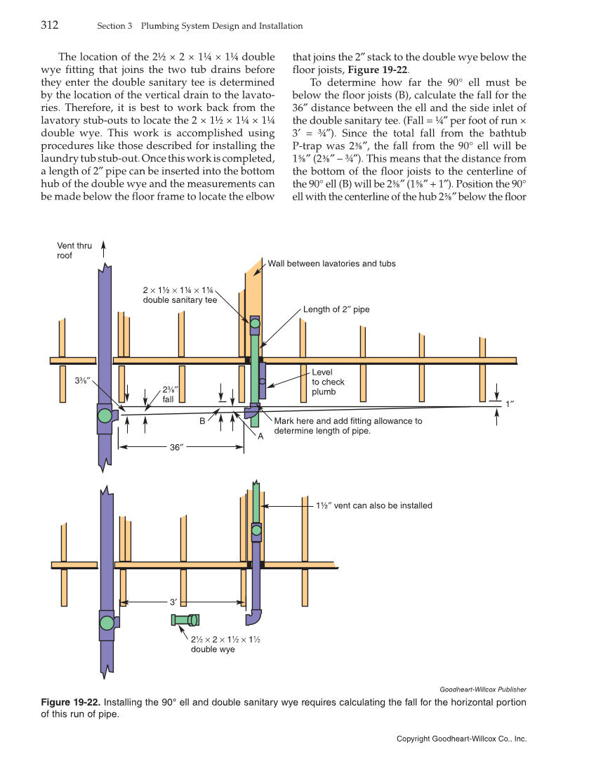 Modern Plumbing, 8th Edition page 312