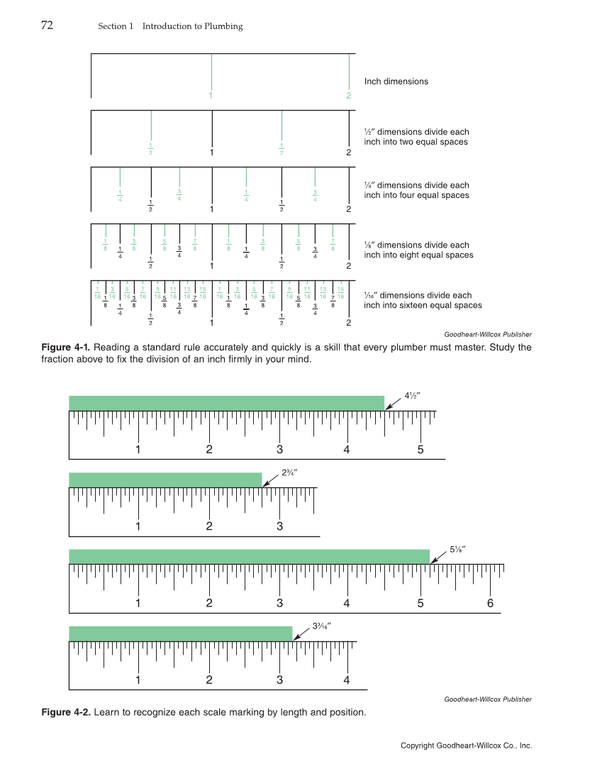 Modern Plumbing, 8th Edition page 72
